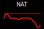 NAT